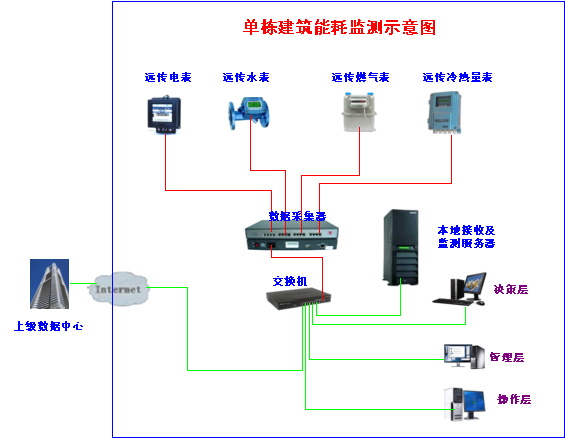 公建節(jié)能方案